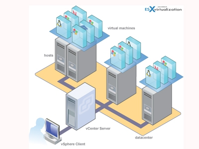 如何避免虛擬化技術(shù)VMware Tools工具 總是提示過期...